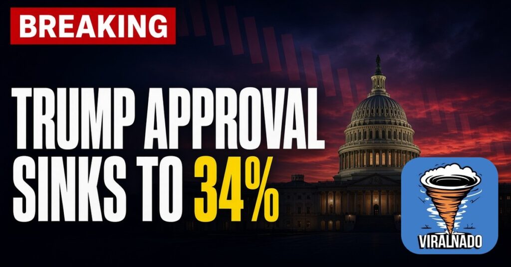 Breaking news graphic reading Trump approval sinks to 34% over the U.S. Capitol at dusk